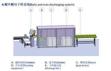 C Type And L Type Fully Automical Galvanized Nuts And Bolts Making Machine